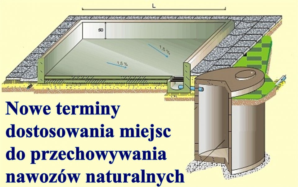 Zgłoszenie dotyczące odroczenia terminu na dostosowanie miejsc do przechowywania nawozów naturalnych